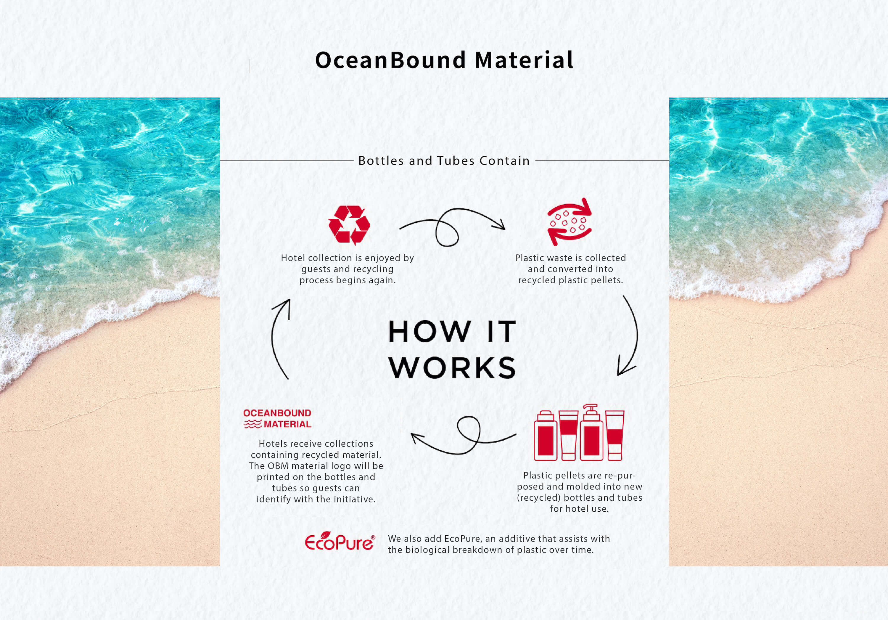 Ocean Bound Material